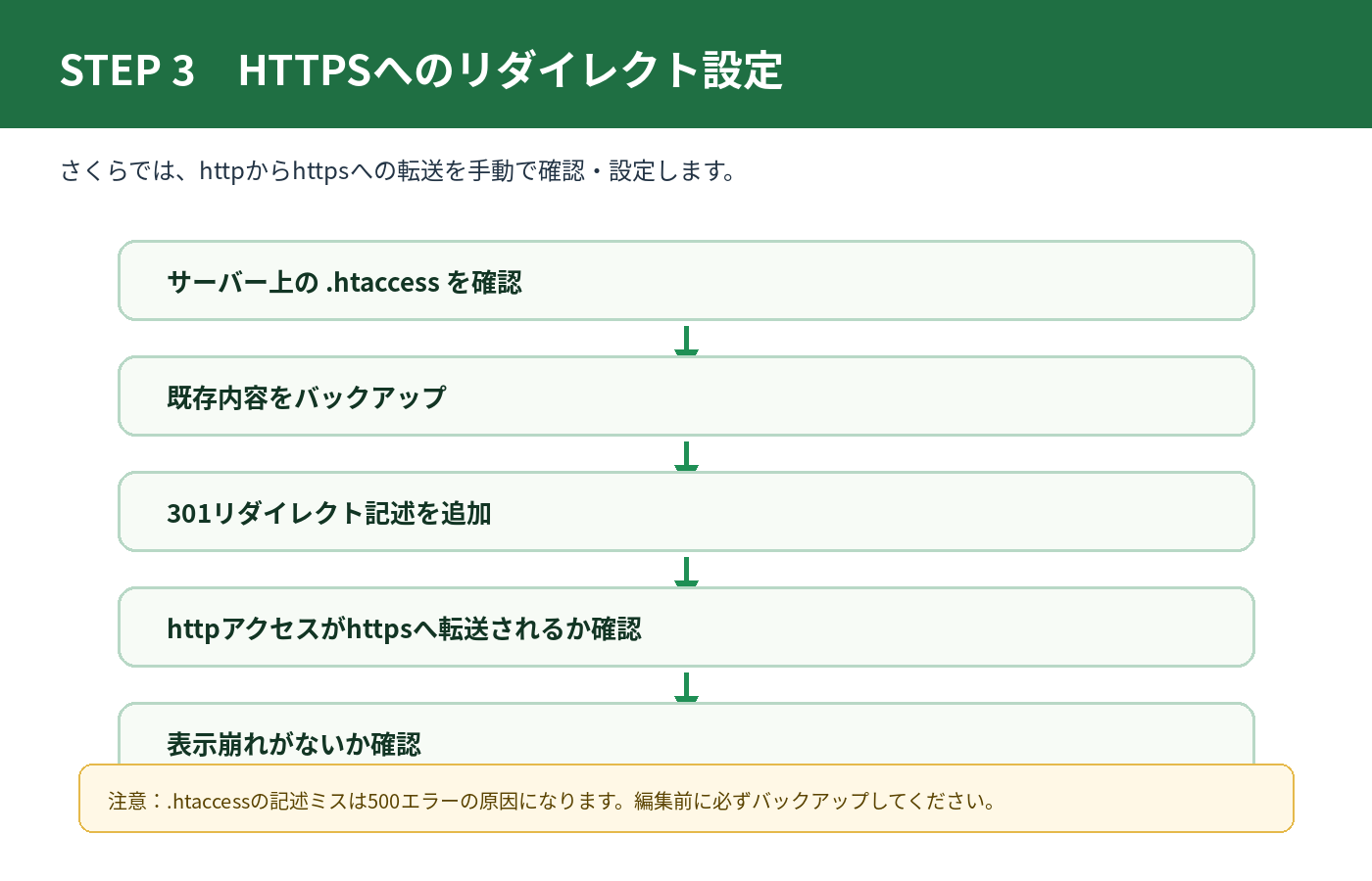 さくらインターネットでhttpからhttpsへリダイレクトする手順