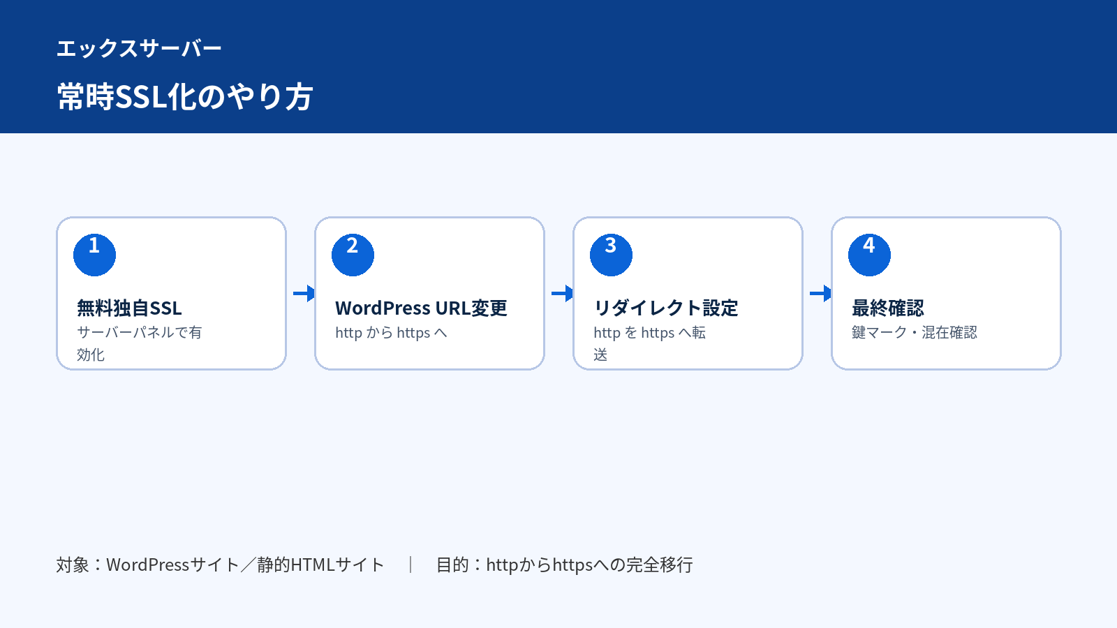 エックスサーバー常時SSL化の全体フロー
