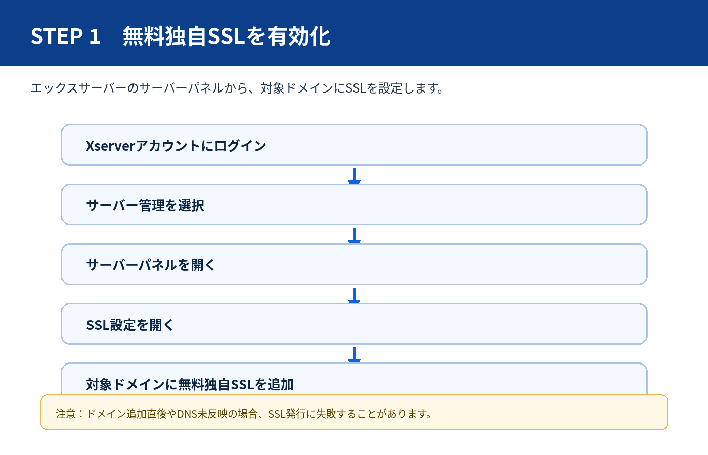 エックスサーバーで無料独自SSLを有効化する手順