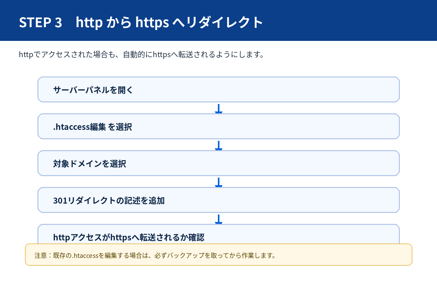 httpからhttpsへリダイレクトする手順