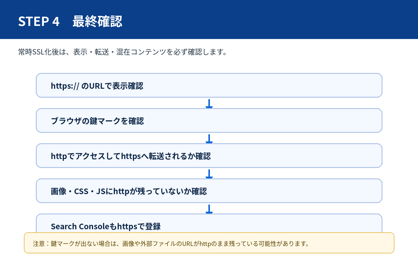 常時SSL化後の確認項目